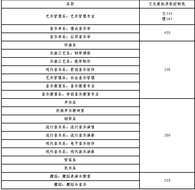 舞蹈艺考分数怎么算_艺考生过线分数_舞蹈艺考生分数线