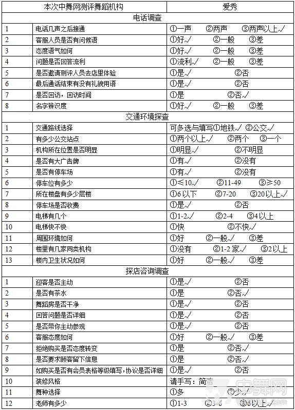 舞蹈机构评测 南京爱秀爵士街舞工作室 "软件"好 "硬件"差