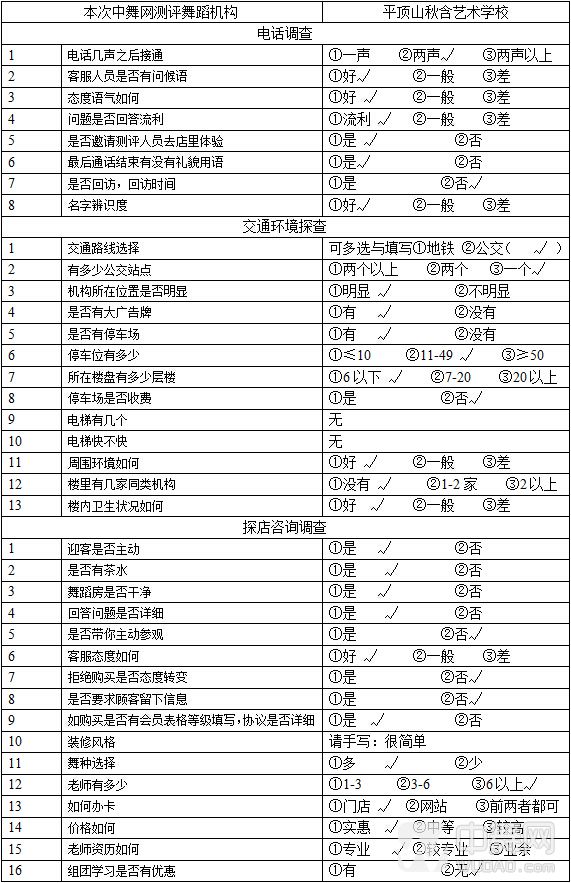 舞蹈机构评测 平顶山秋含艺术学校 舞房多 环境乱